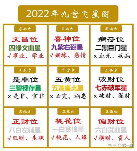 房間 文昌位|【房間文昌位怎麼看】房間風水｜文昌位怎麼看？5個小撇步助考 